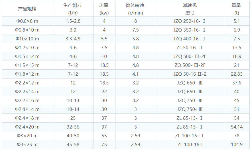技术参数.png